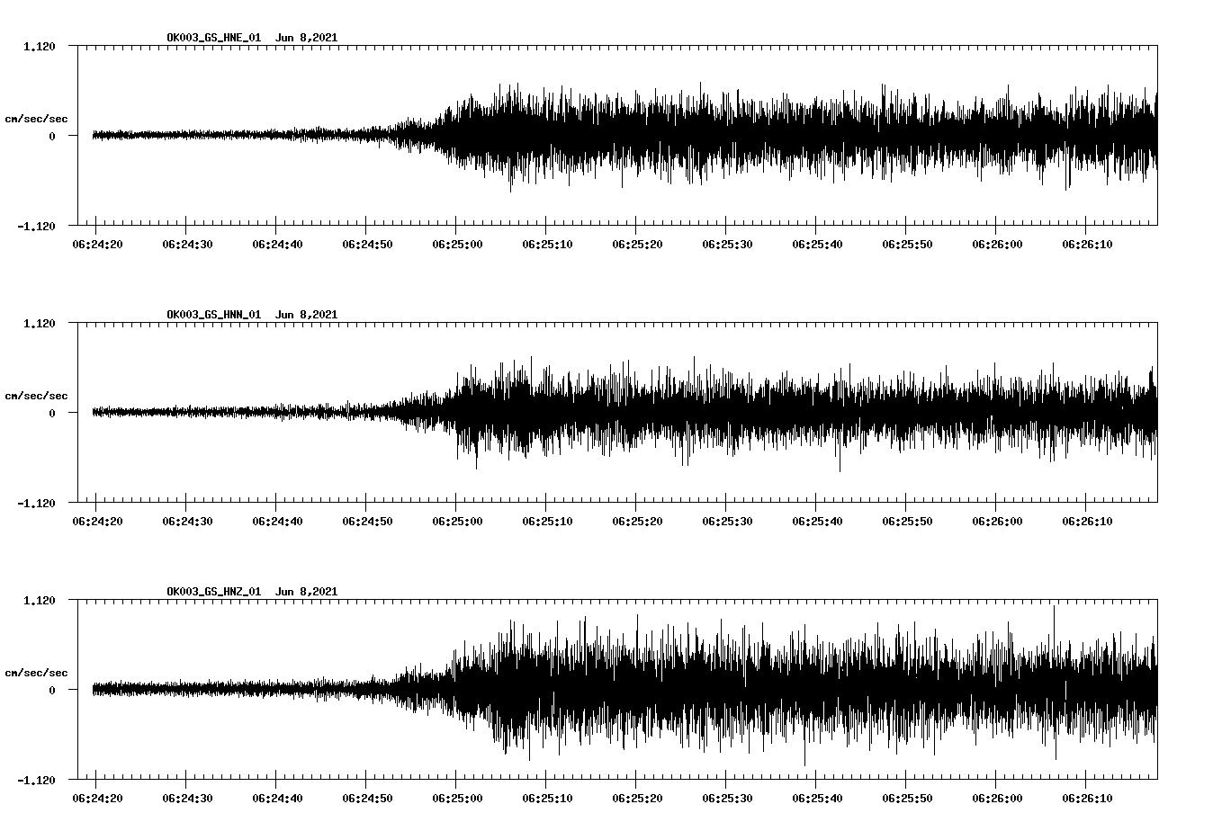 waveform image
