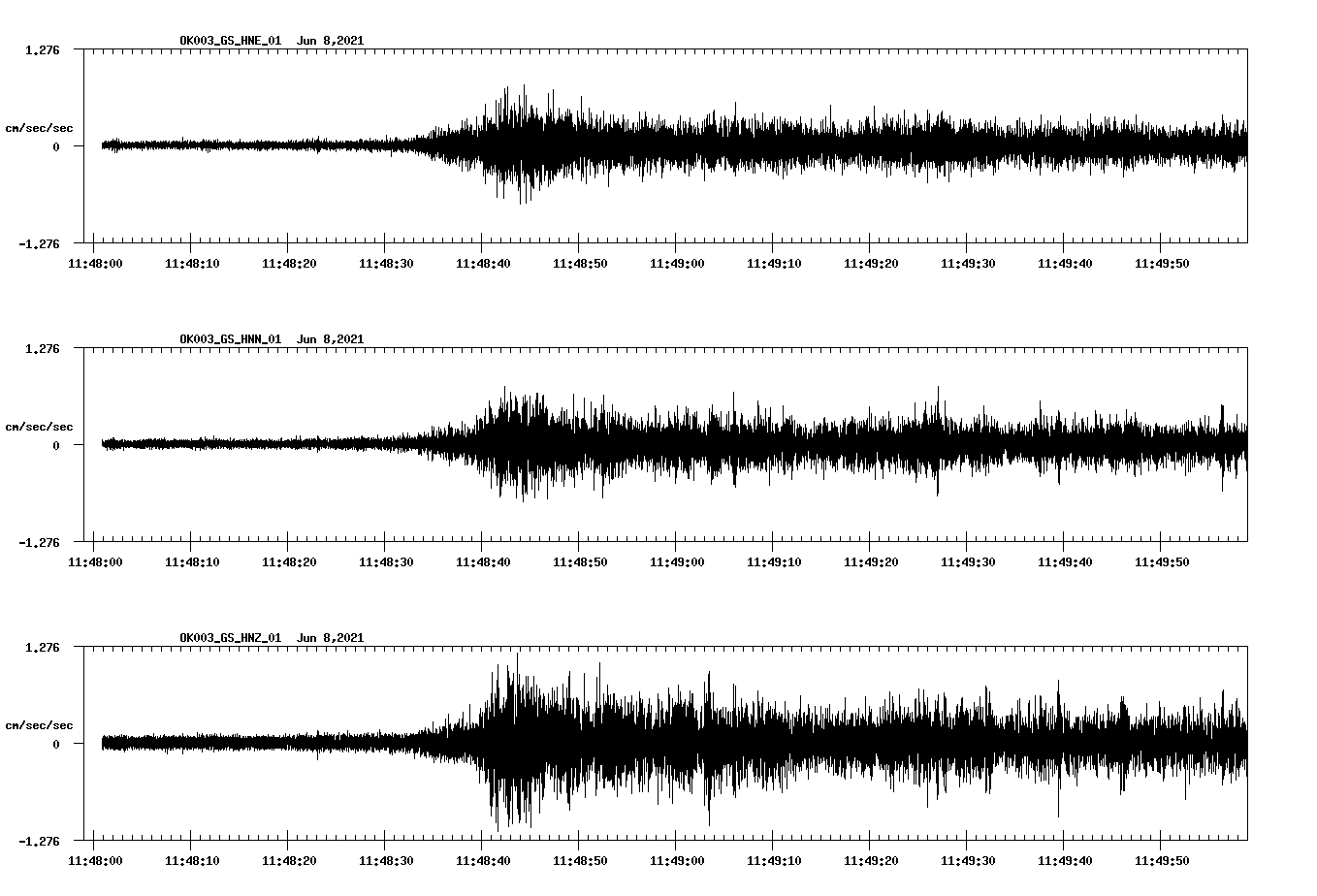 waveform image