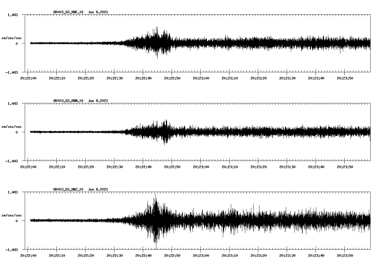 waveform image