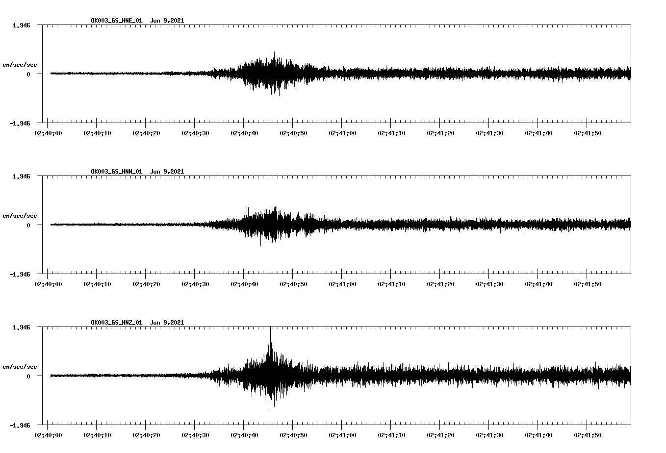 waveform image