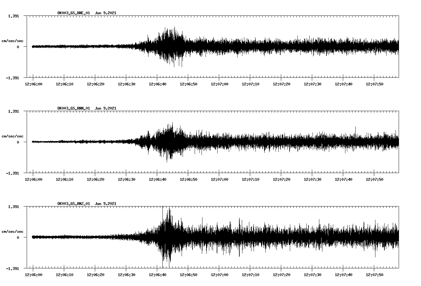 waveform image