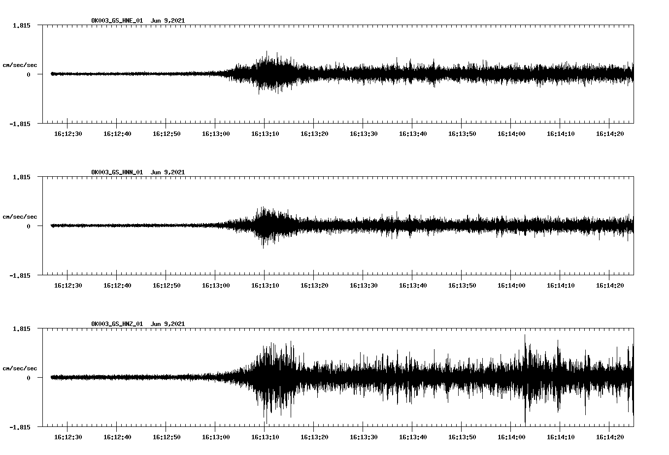 waveform image