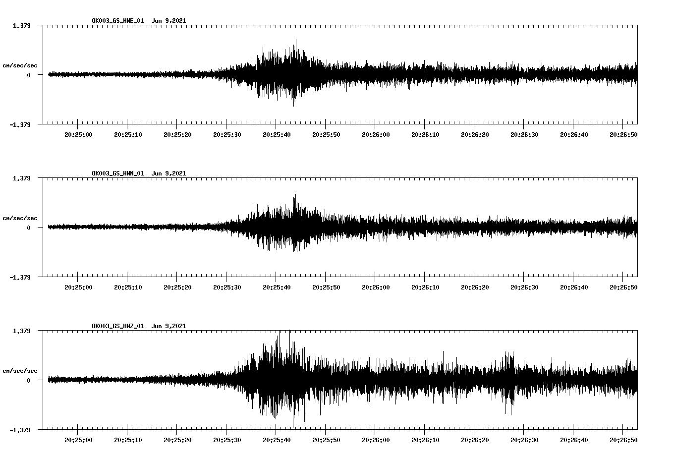 waveform image