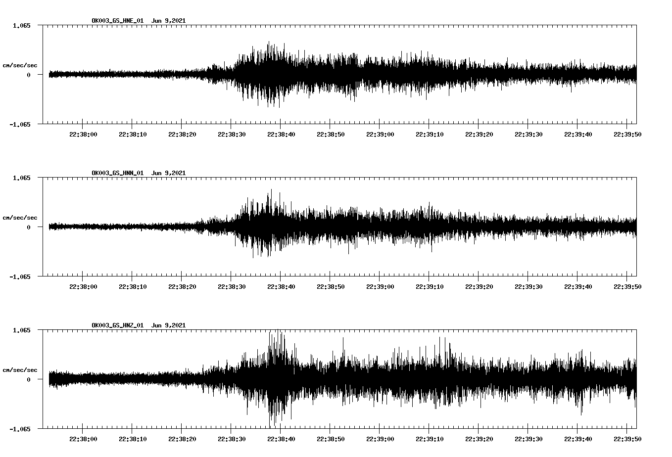 waveform image