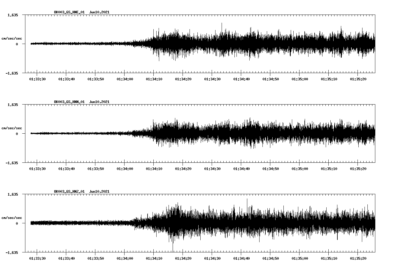 waveform image