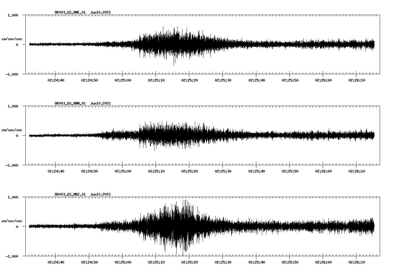 waveform image