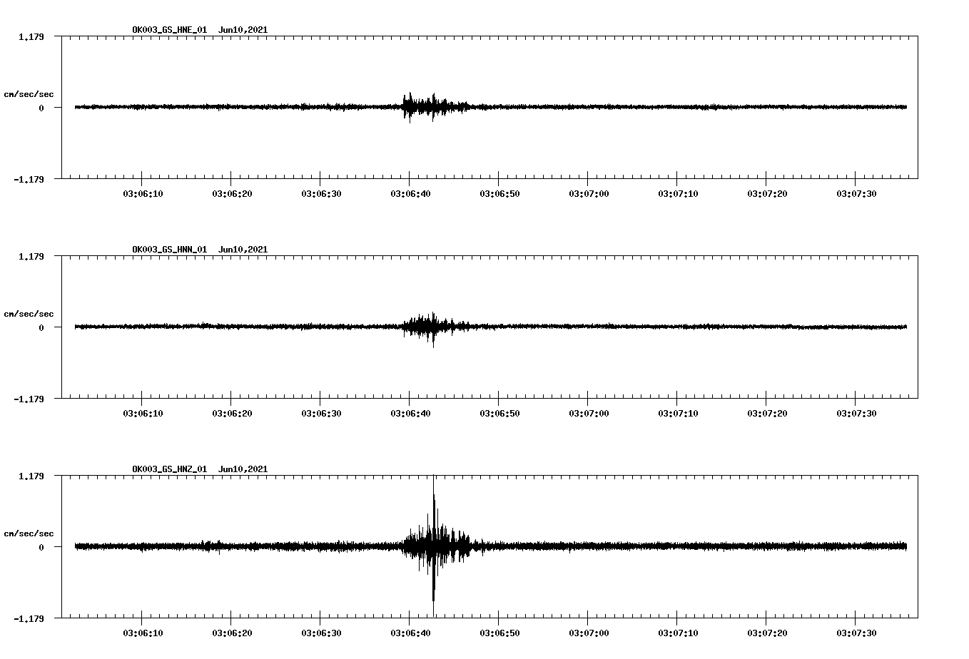 waveform image