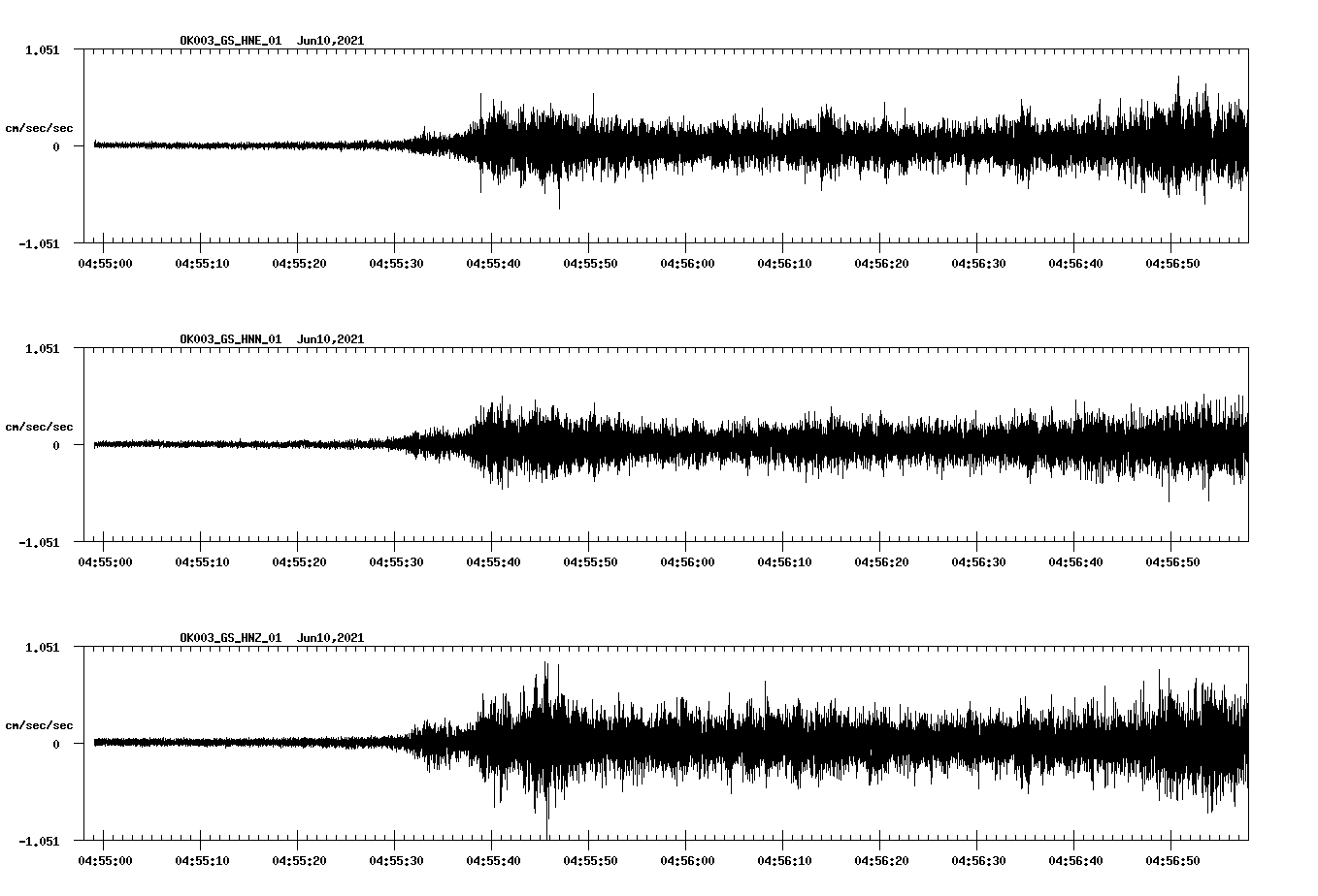waveform image