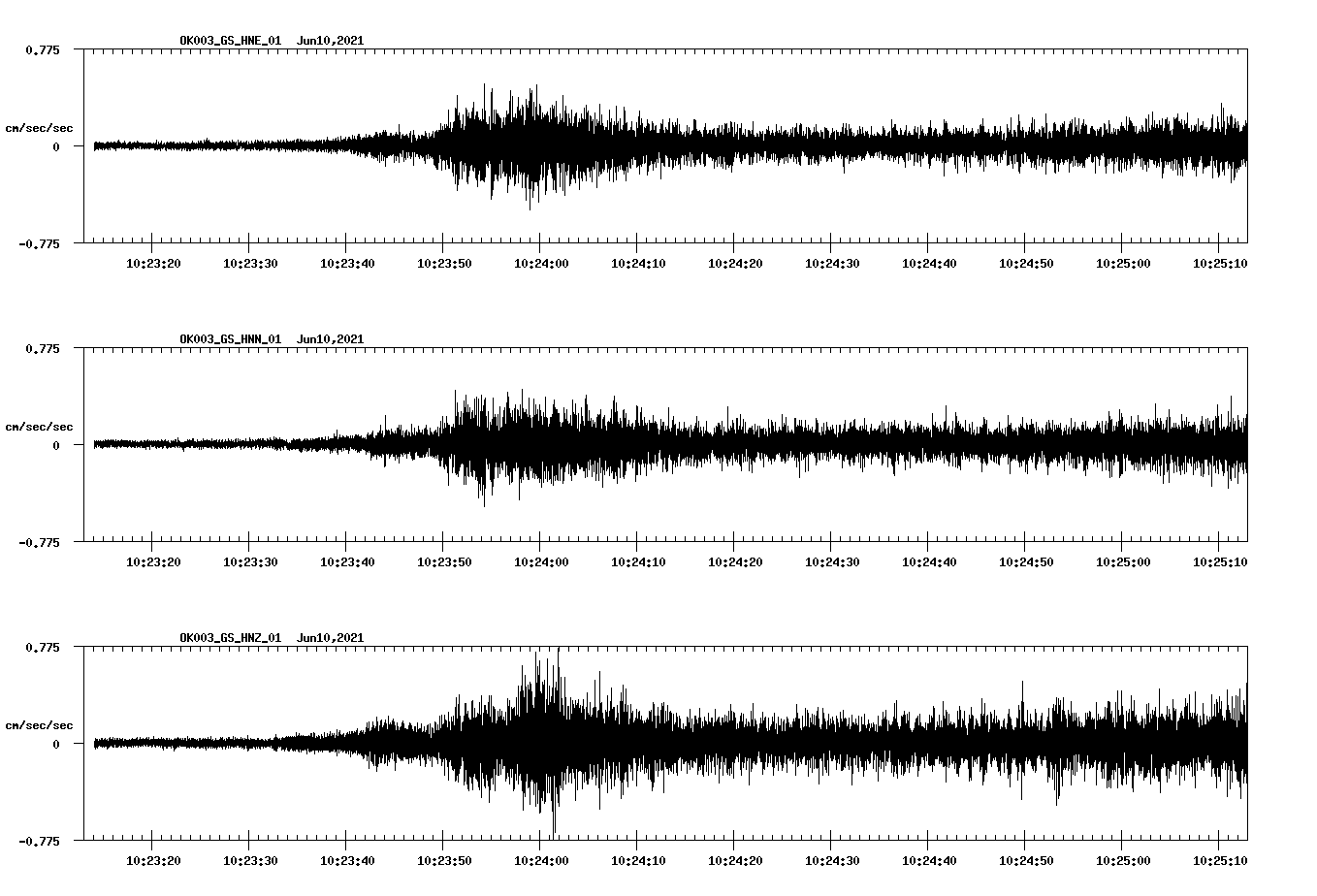 waveform image