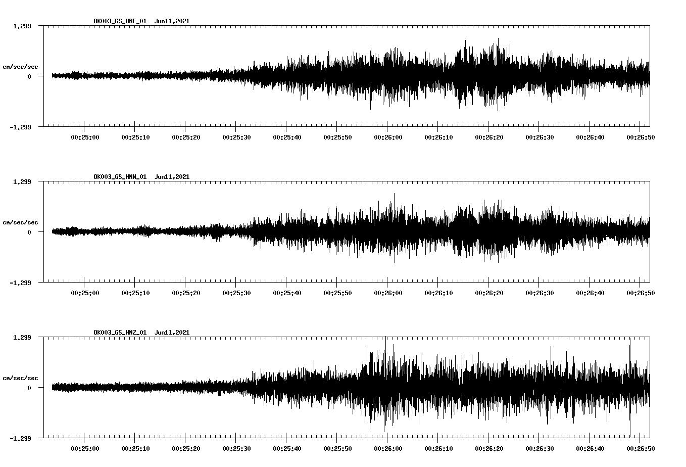 waveform image