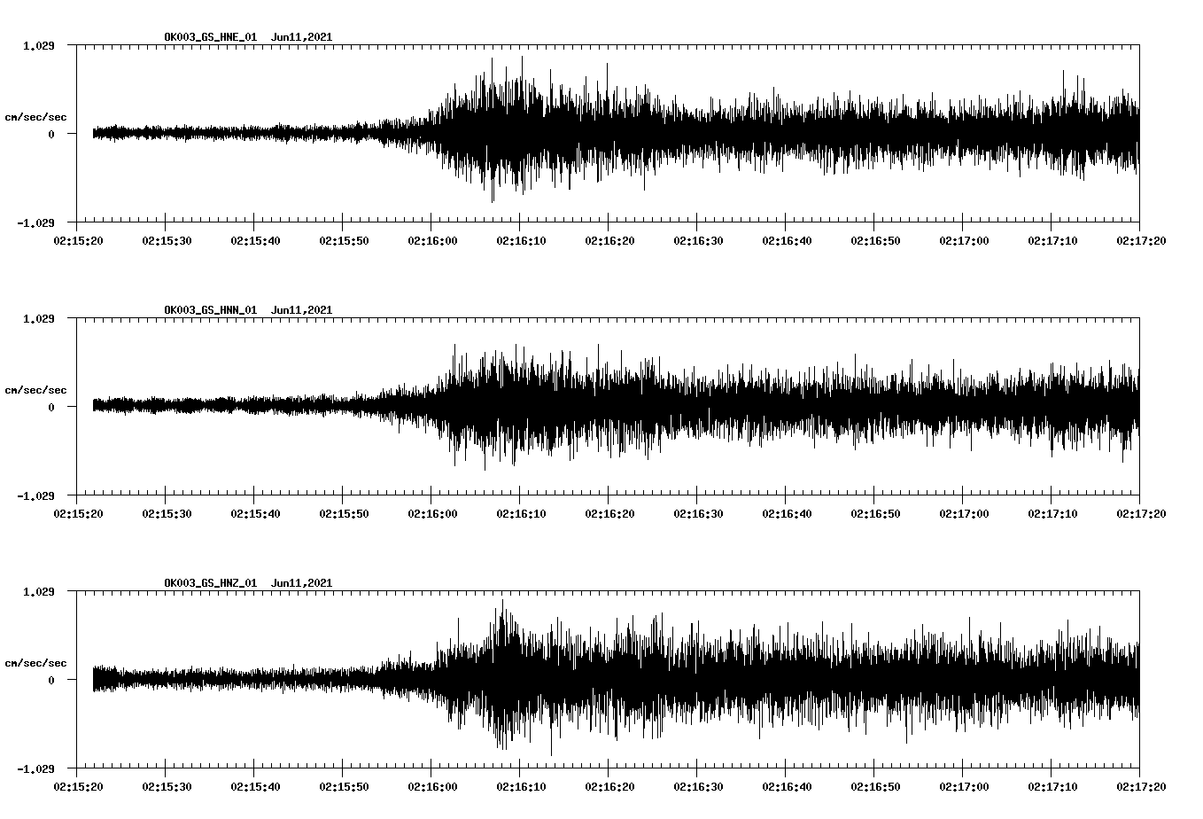 waveform image