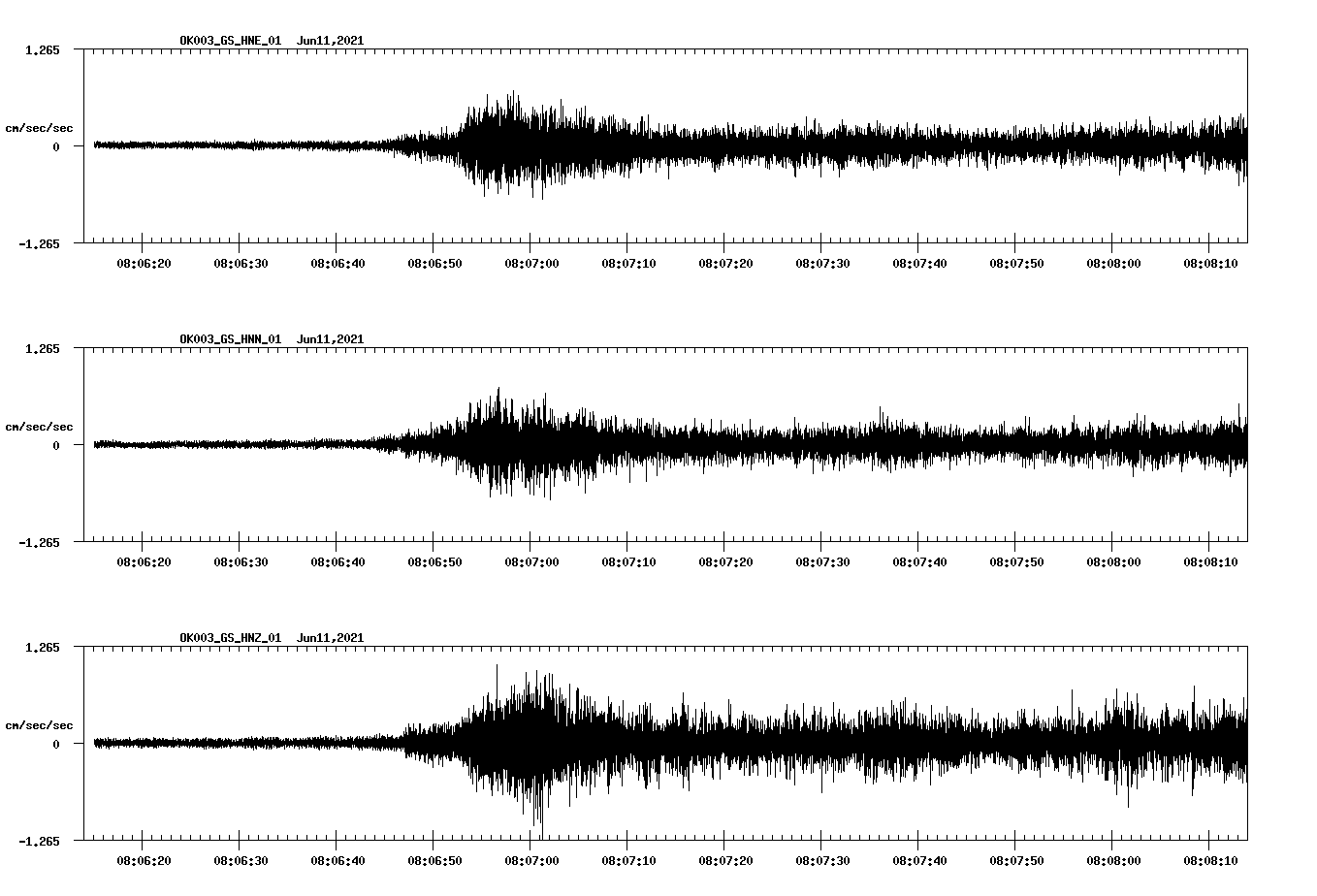 waveform image