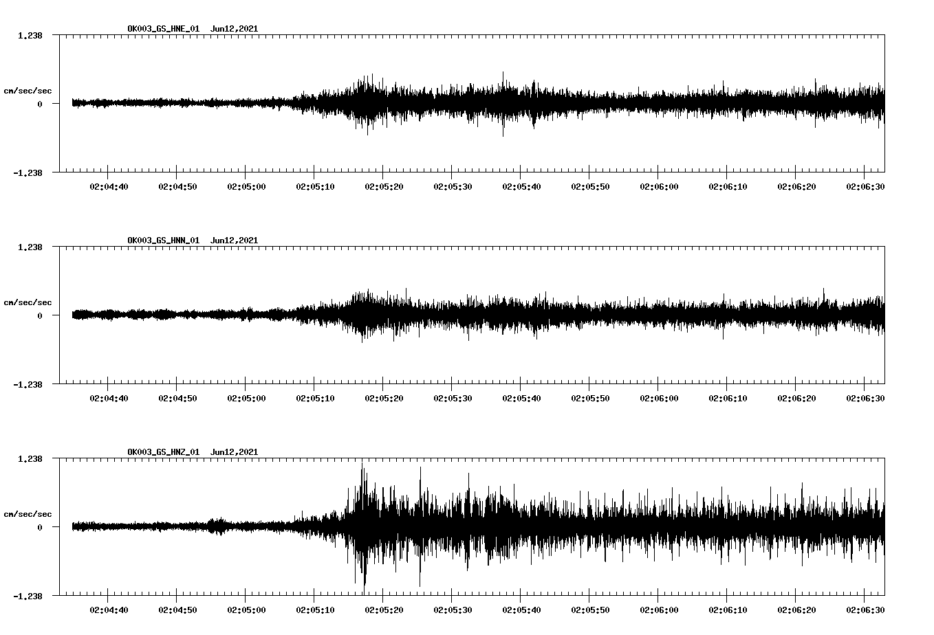 waveform image