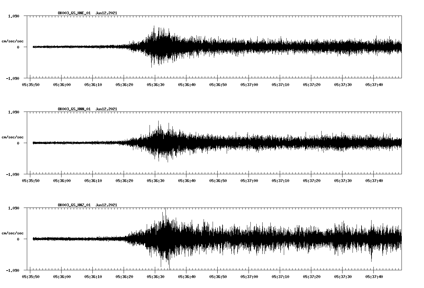 waveform image