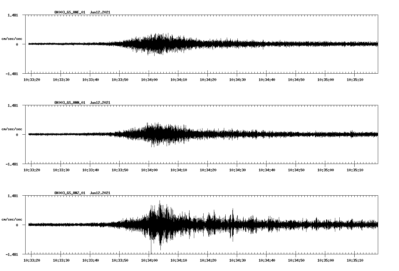 waveform image