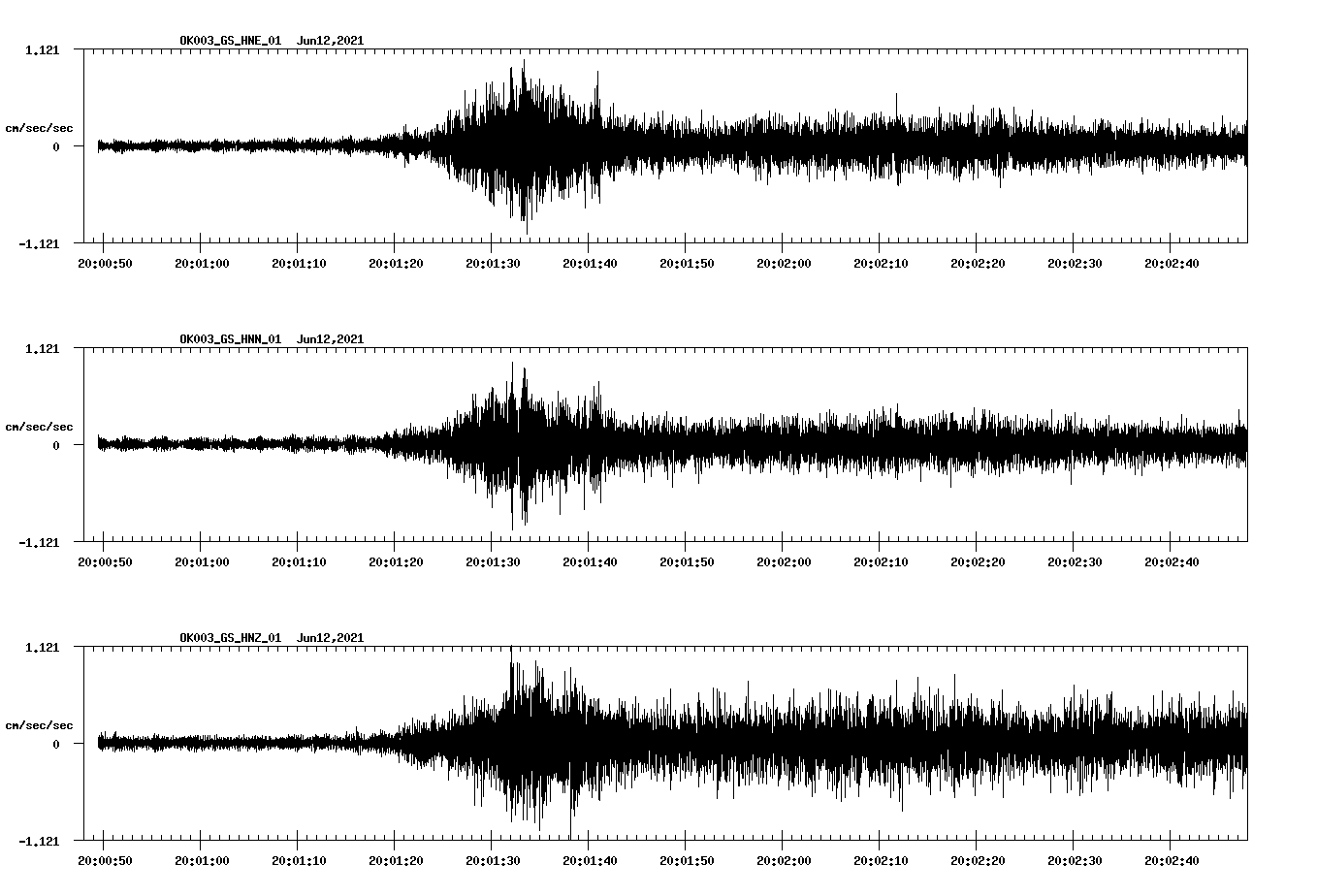 waveform image