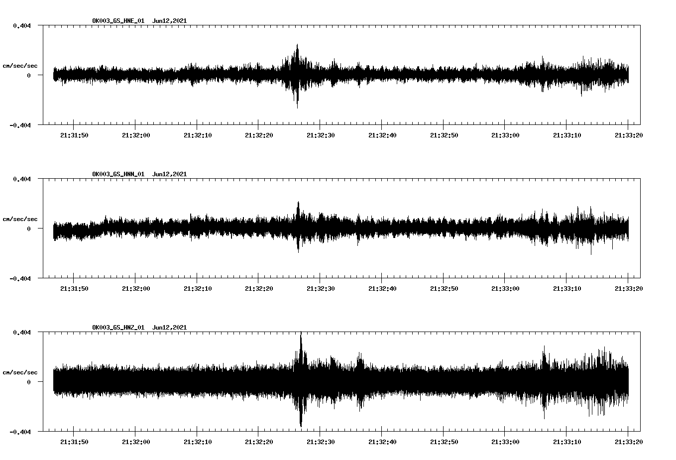 waveform image