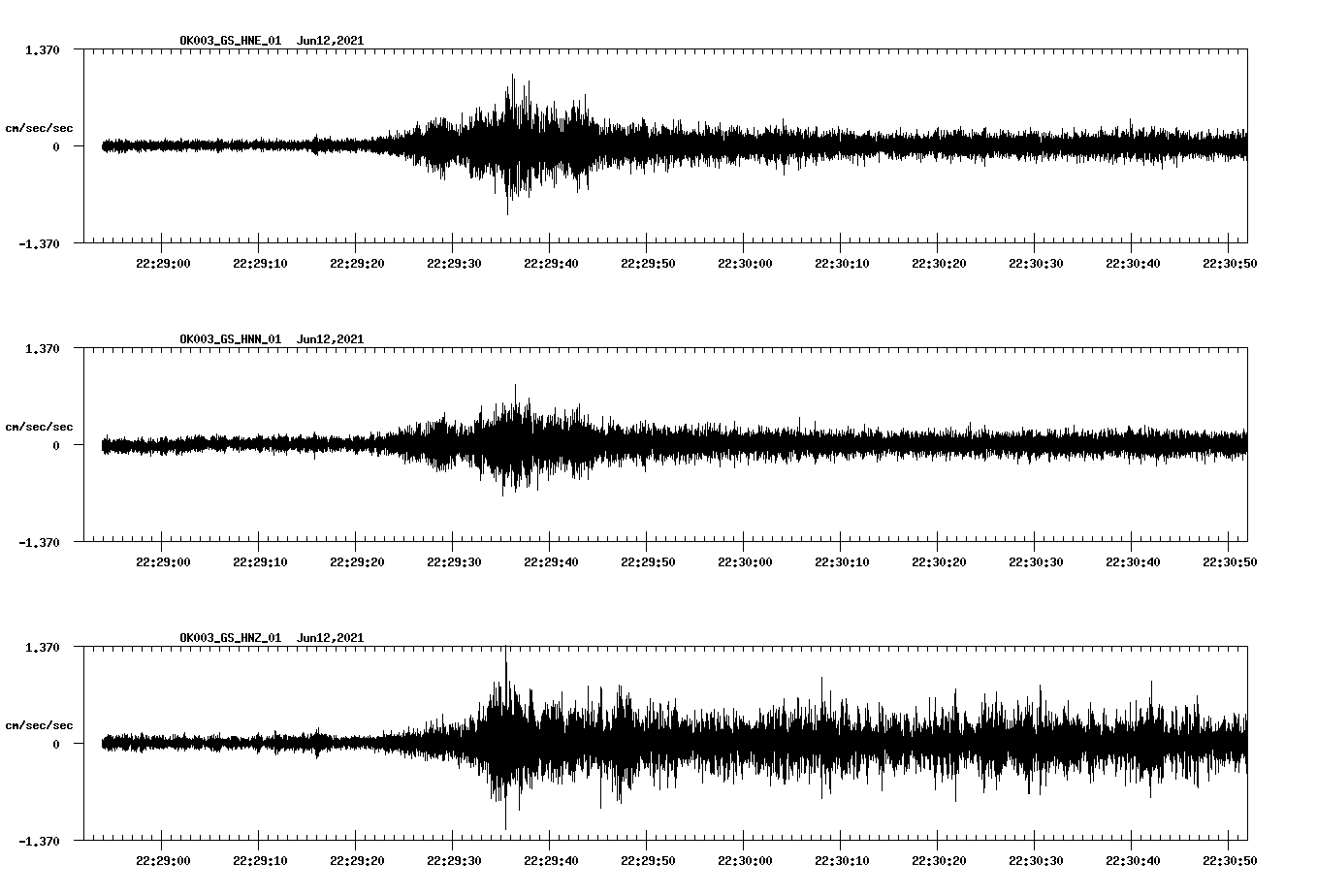waveform image