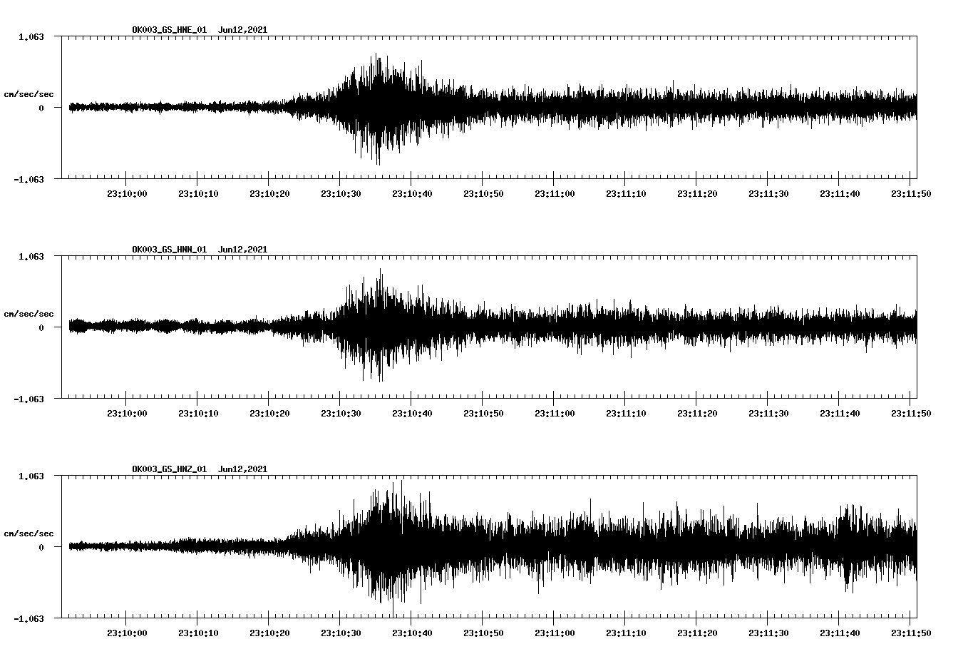 waveform image