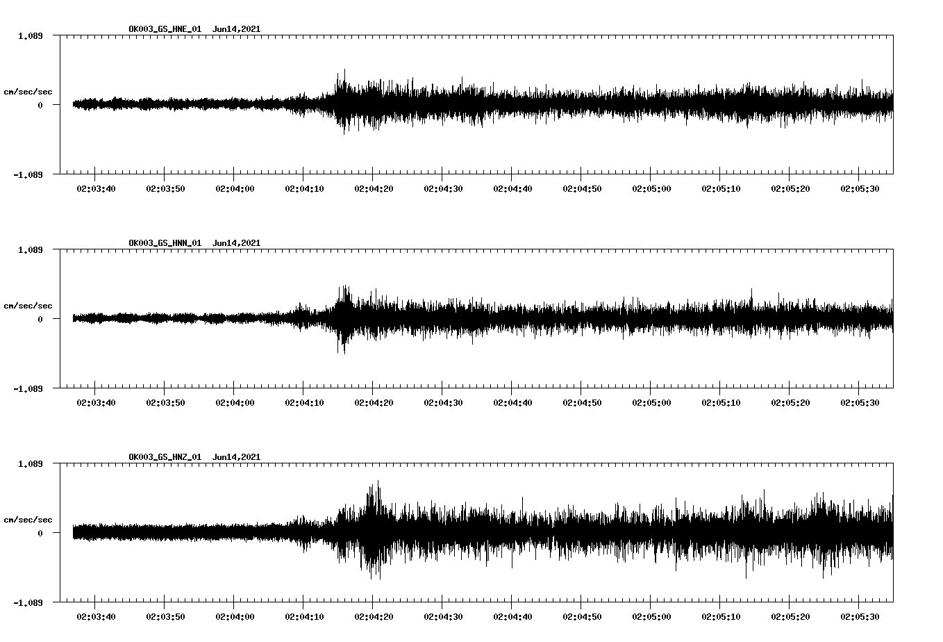 waveform image