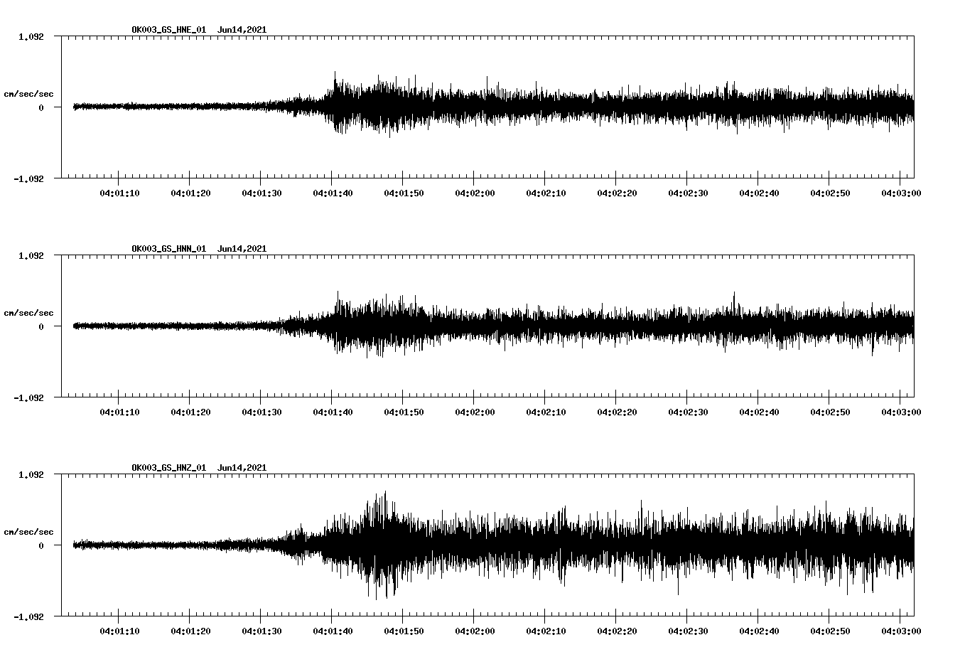 waveform image