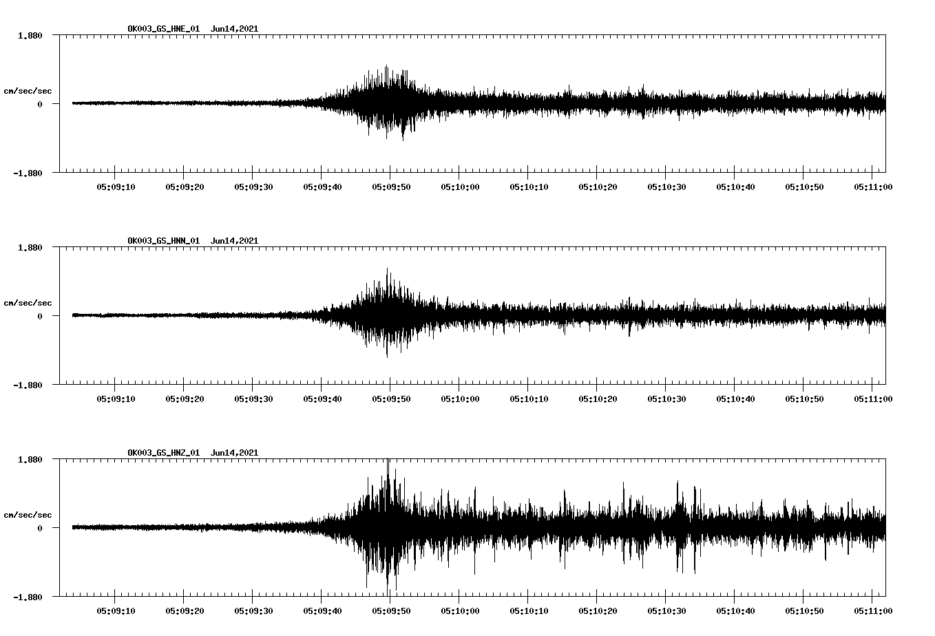 waveform image