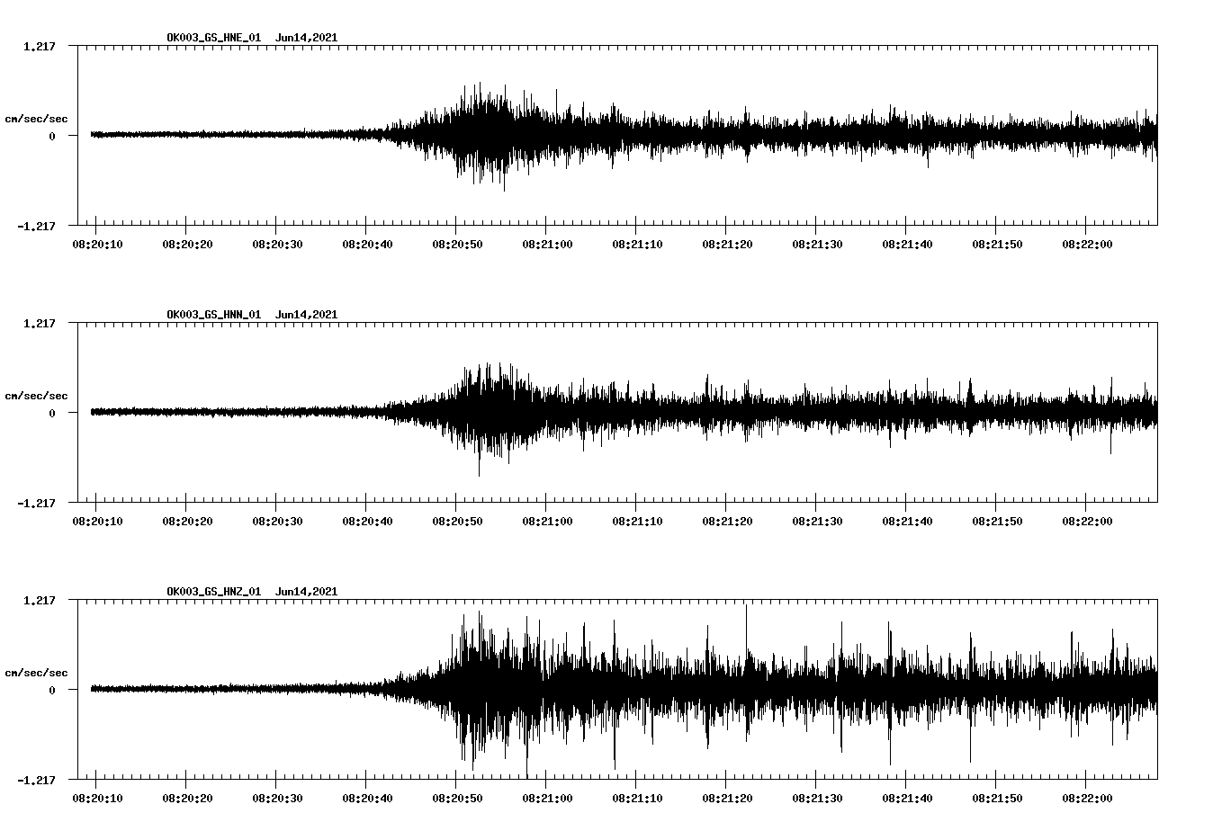 waveform image