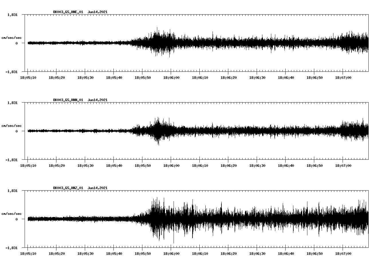 waveform image