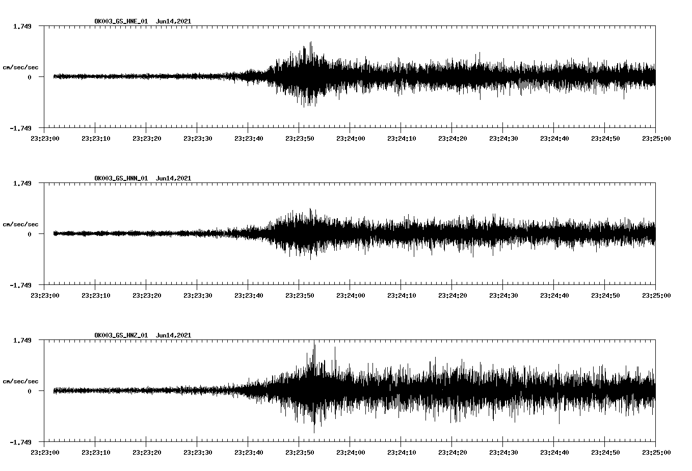 waveform image
