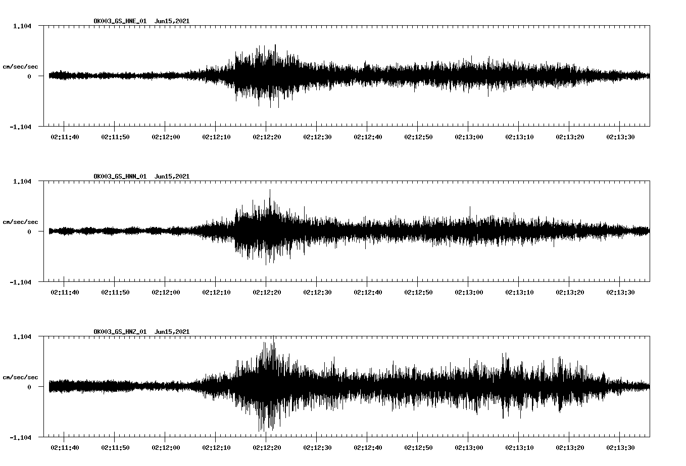 waveform image