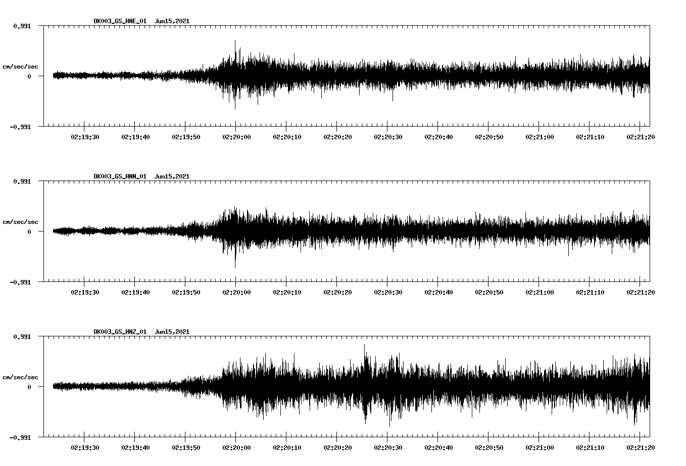 waveform image