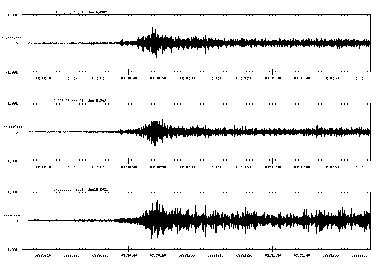 waveform image