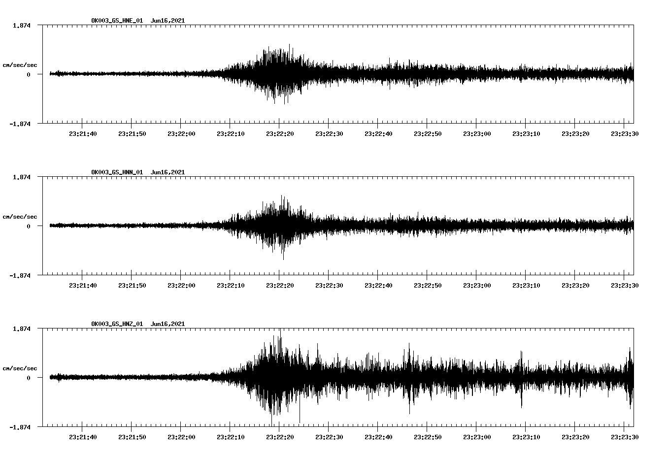 waveform image