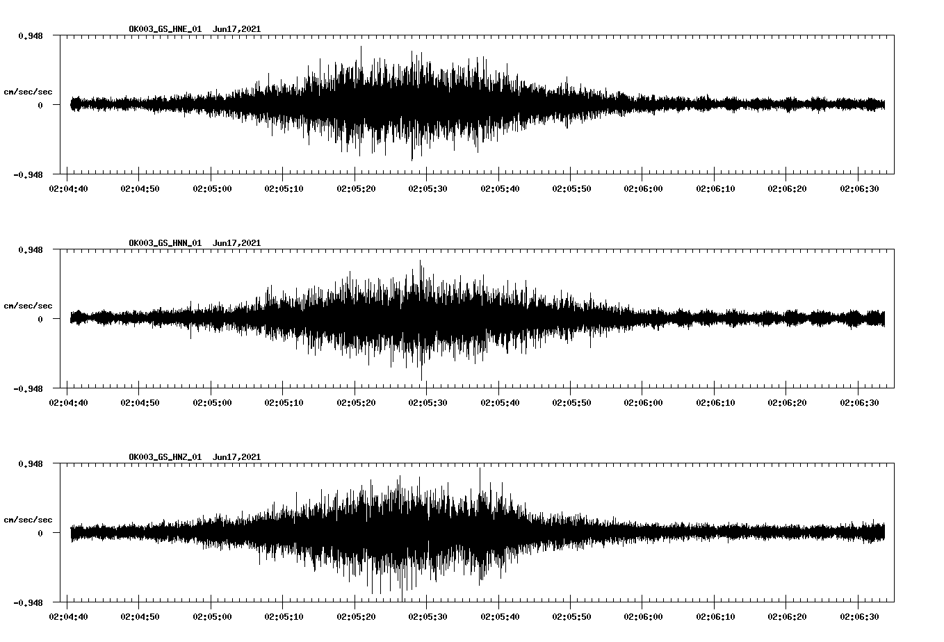 waveform image
