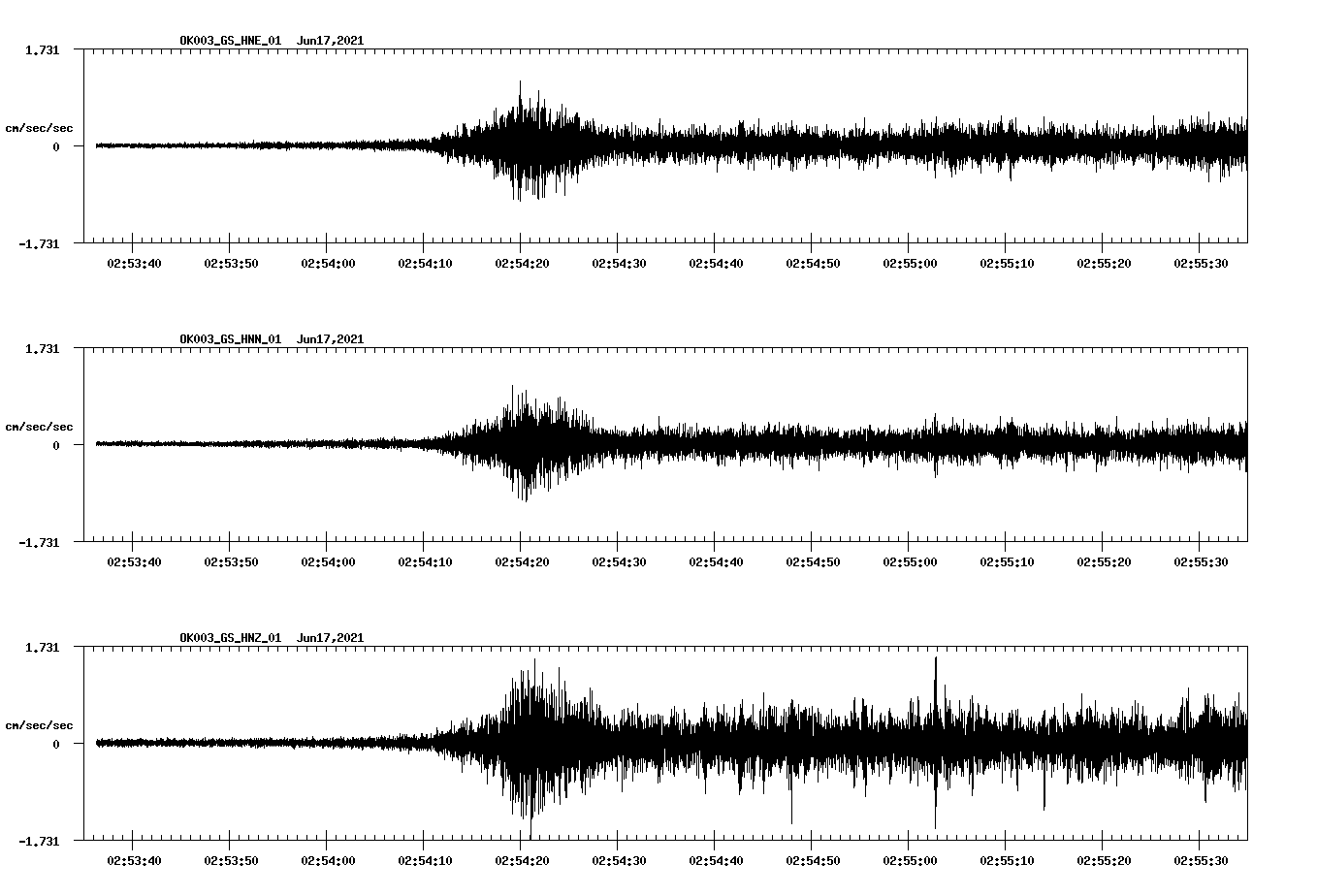 waveform image