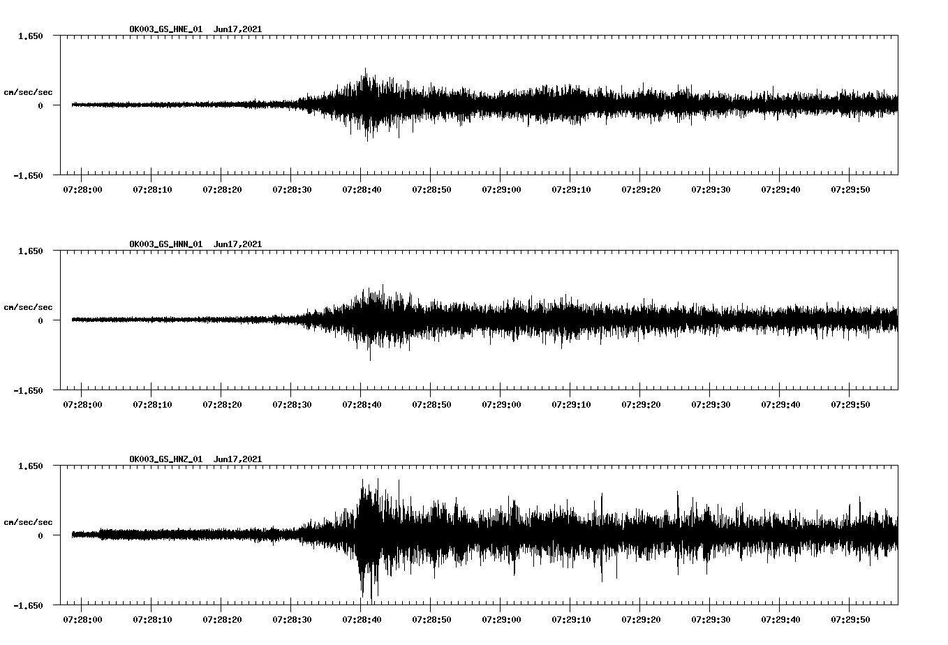 waveform image