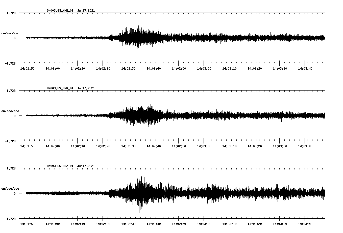 waveform image