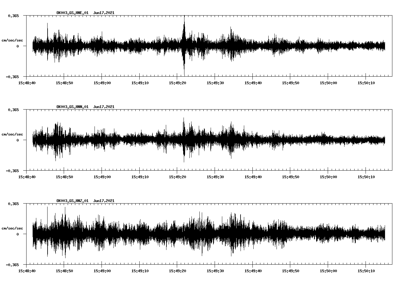 waveform image
