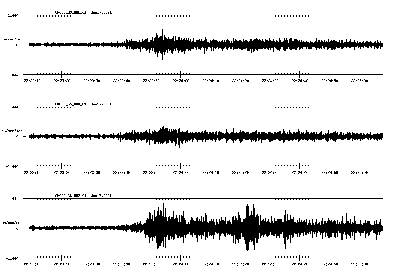 waveform image