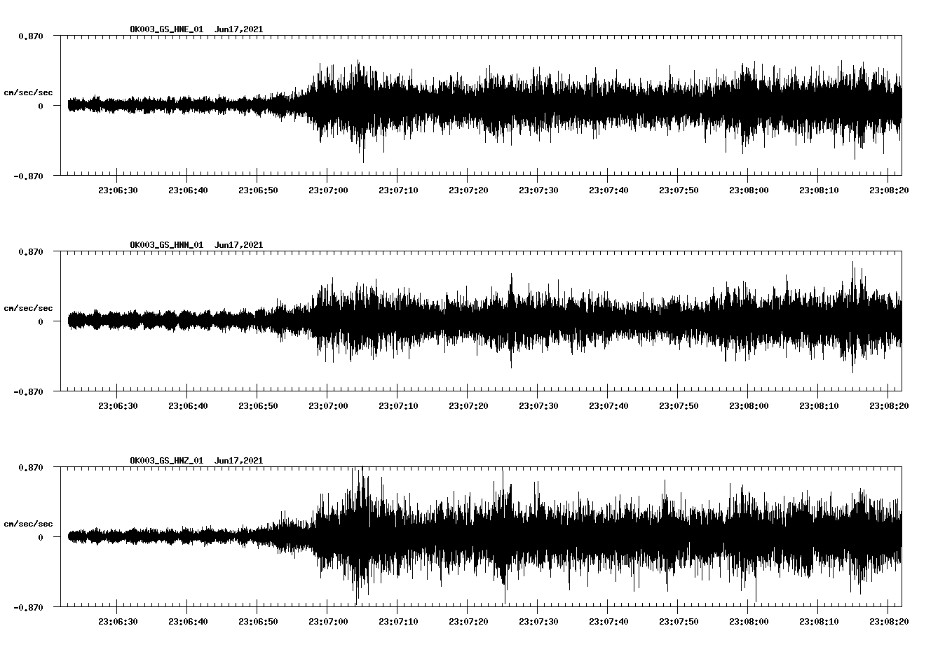 waveform image