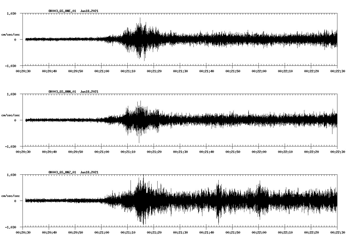 waveform image