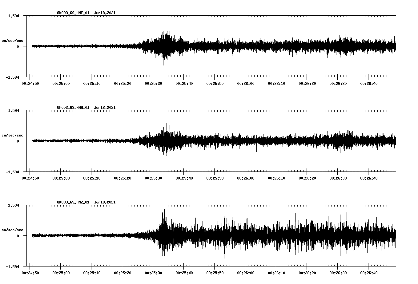 waveform image