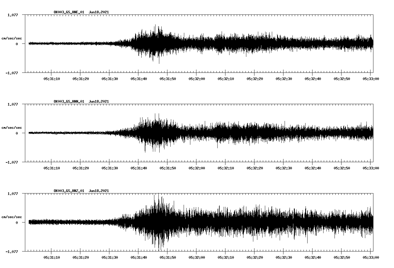 waveform image