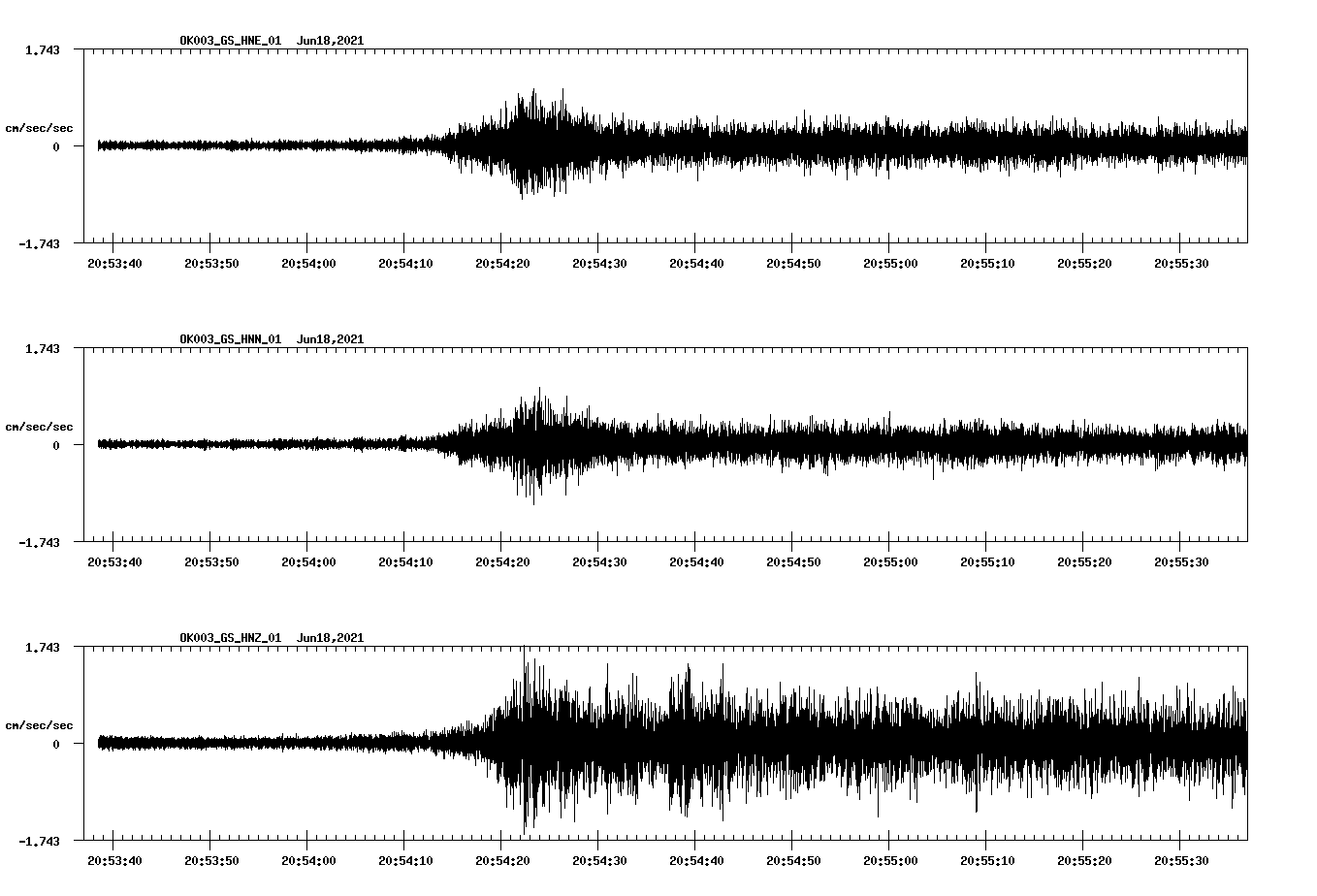 waveform image