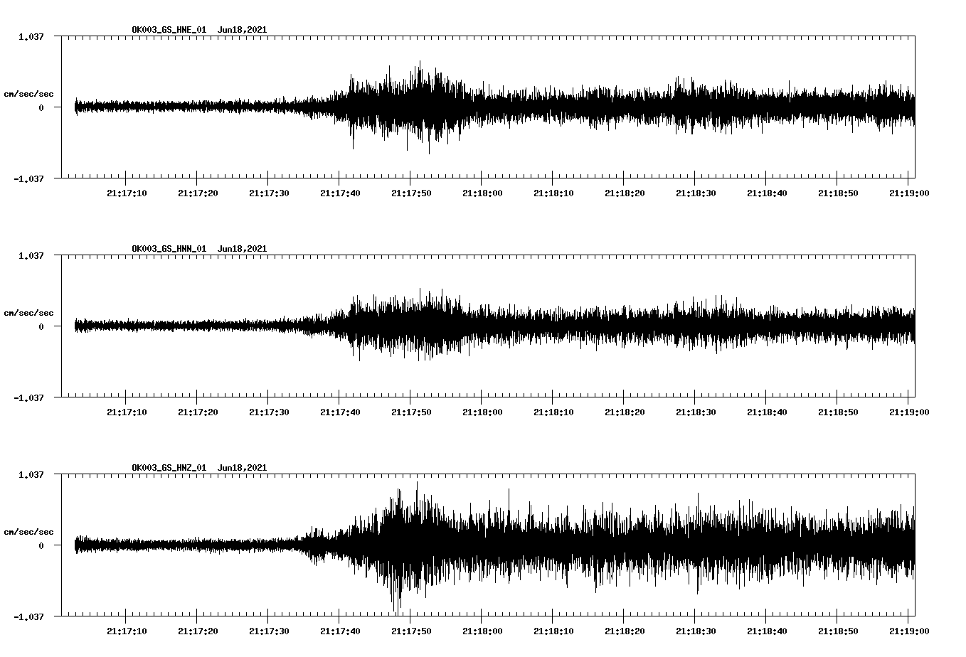 waveform image