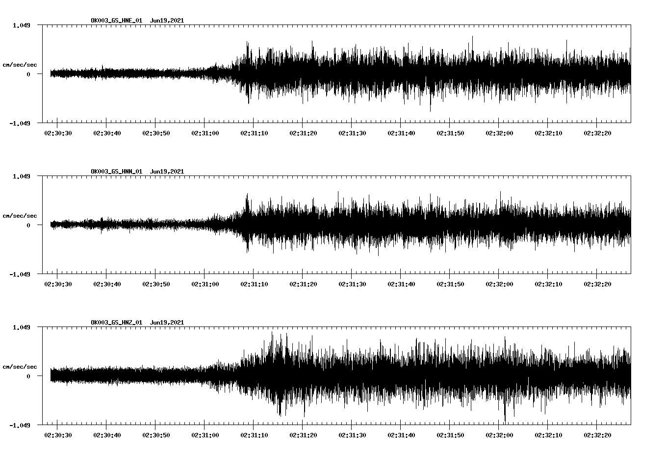 waveform image