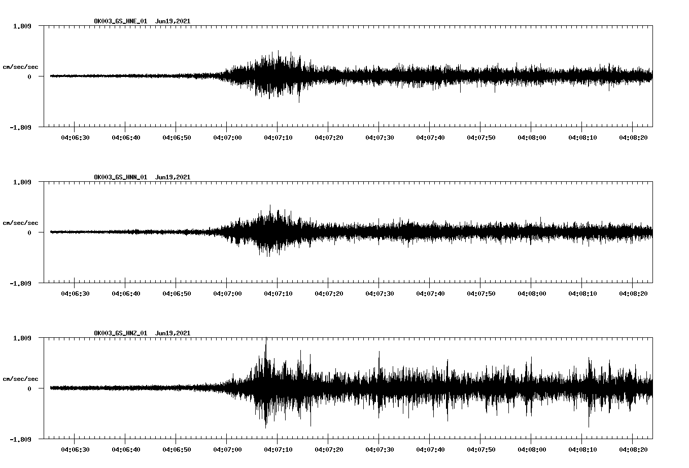 waveform image