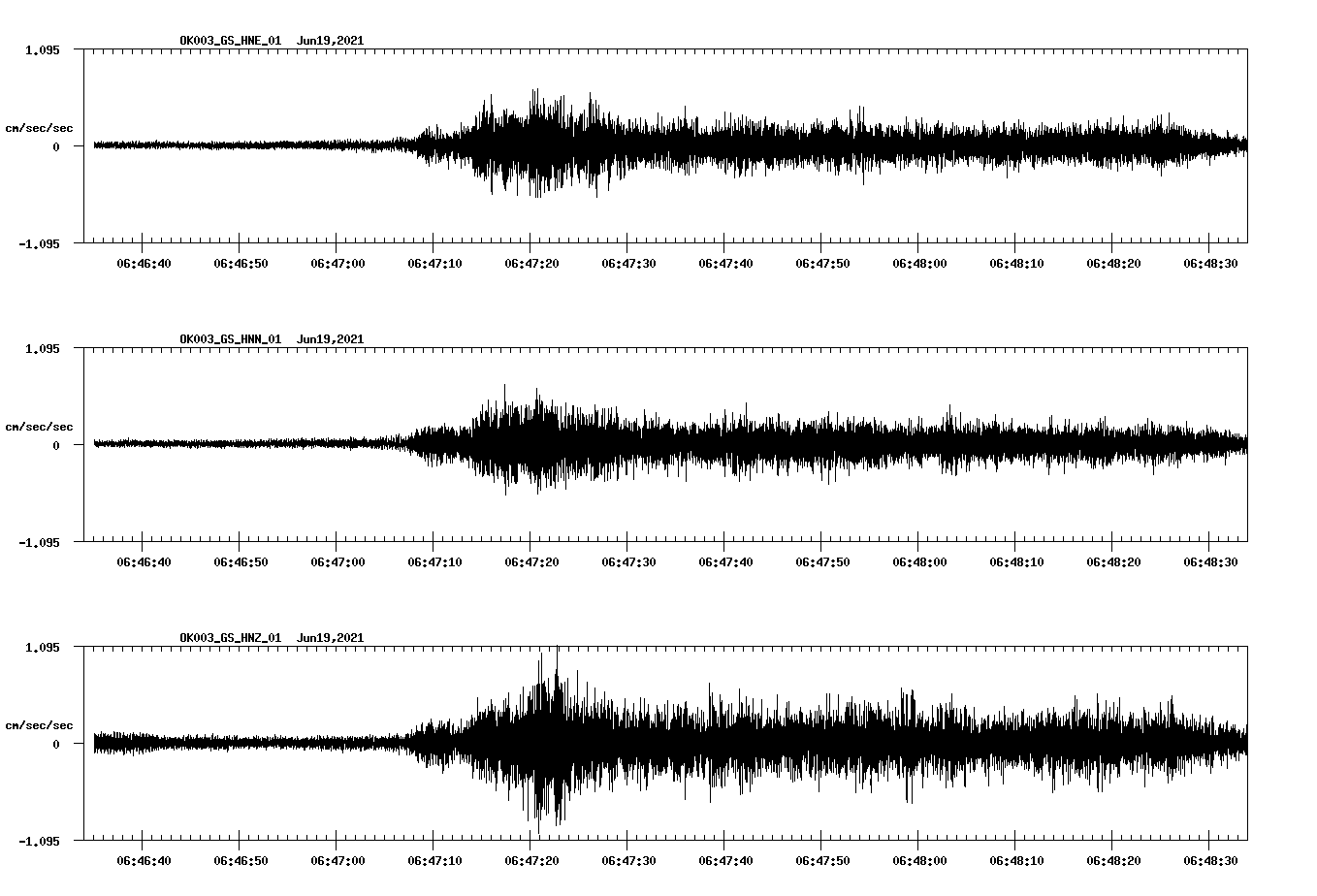 waveform image