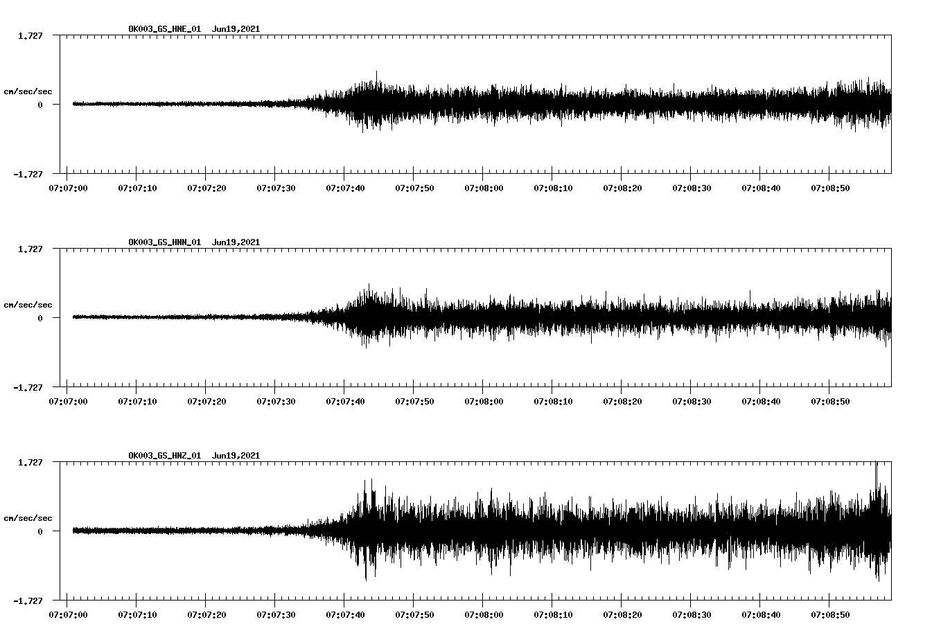 waveform image