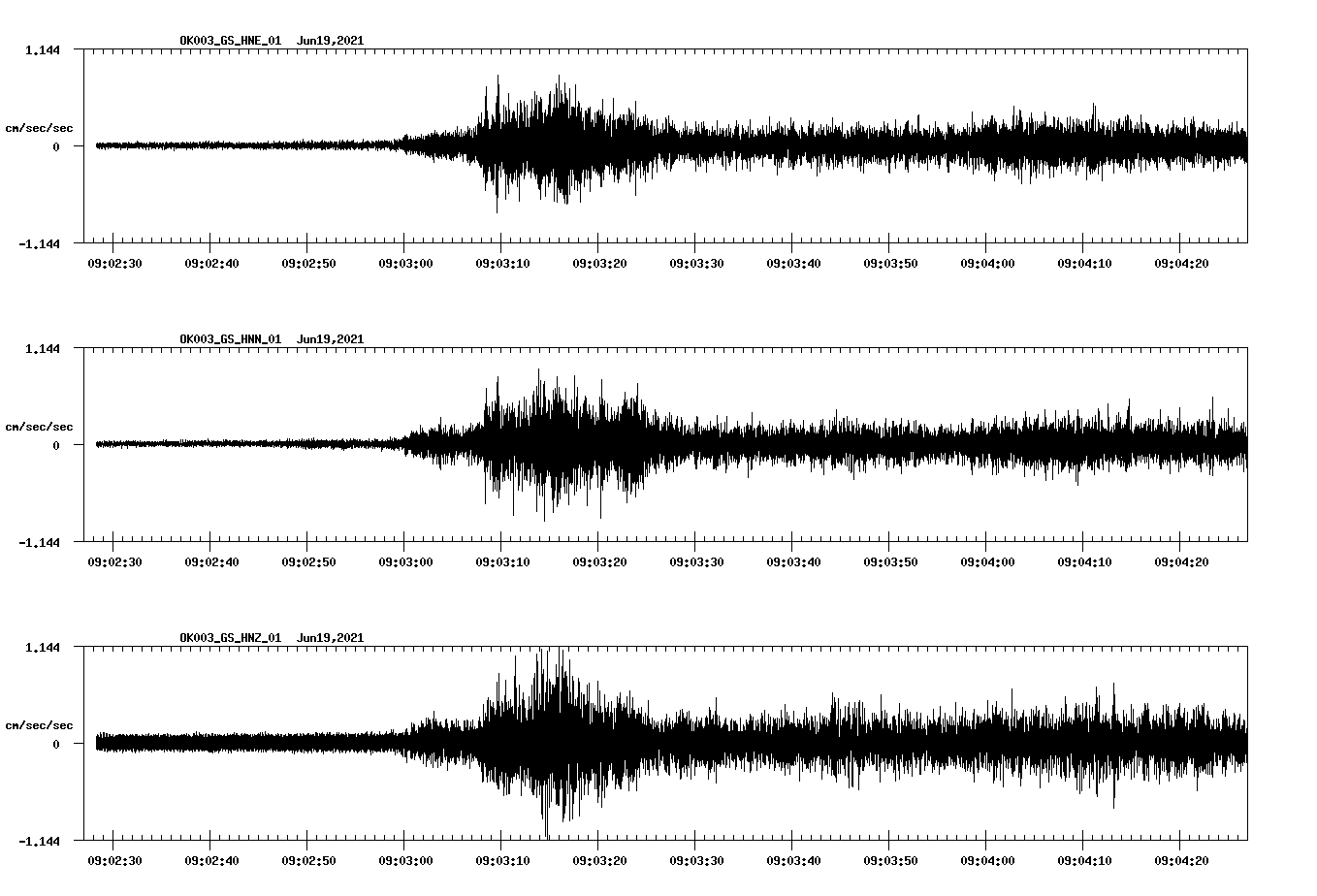 waveform image